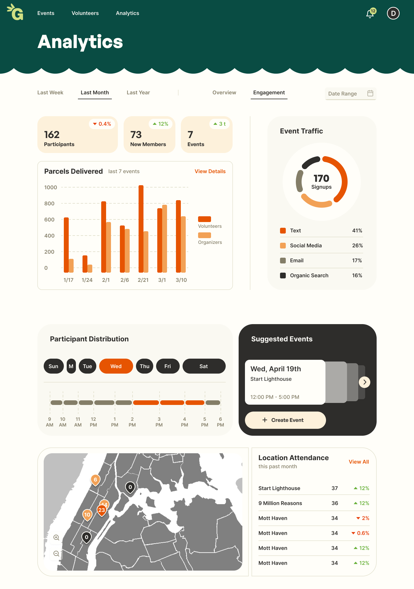 grassroots-grocery-crm_analytics