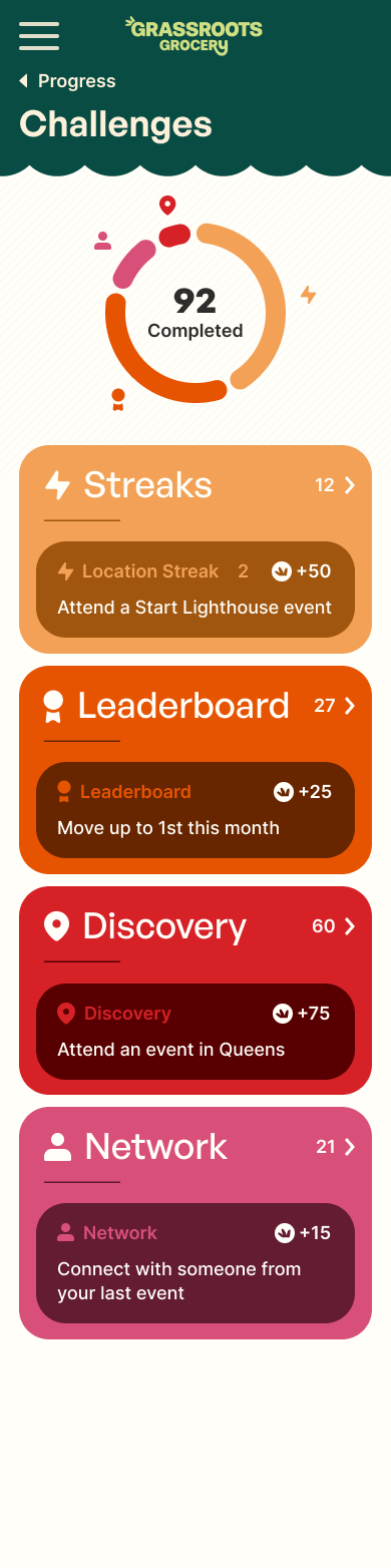 grassroots-grocery-volunteer-platform_challenges