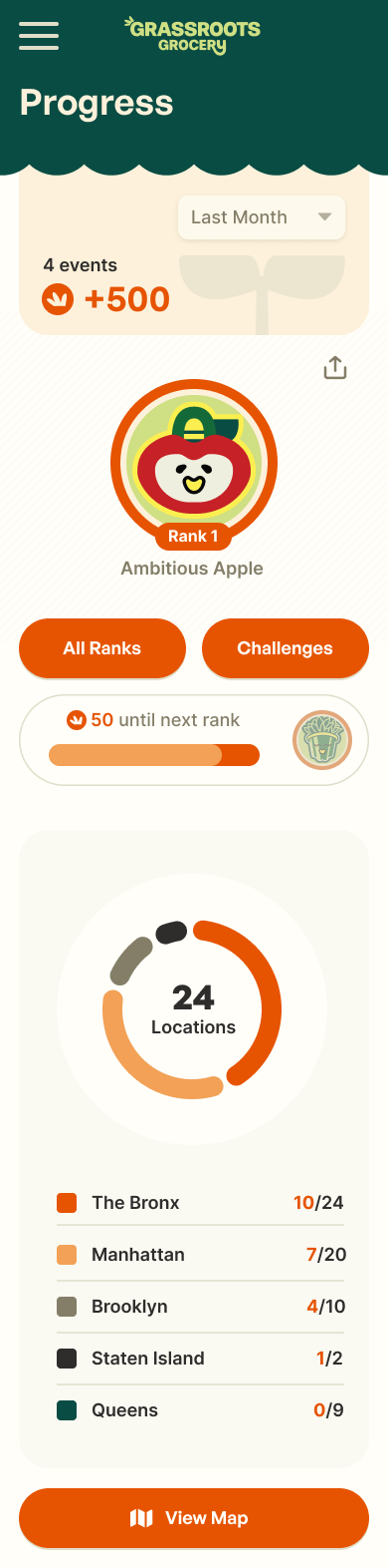 grassroots-grocery-volunteer-platform_progress