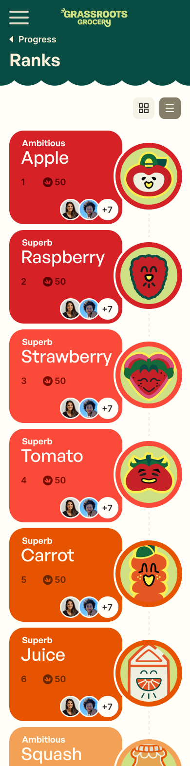 grassroots-grocery-volunteer-platform_ranks